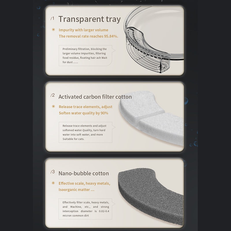 Automatic Pet Water Fountain & Feeder - 3L with Filter